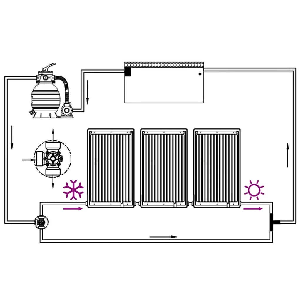 Zaobljen solarni grelni panel za bazen 3 kosi 110x65 cm - slika 9