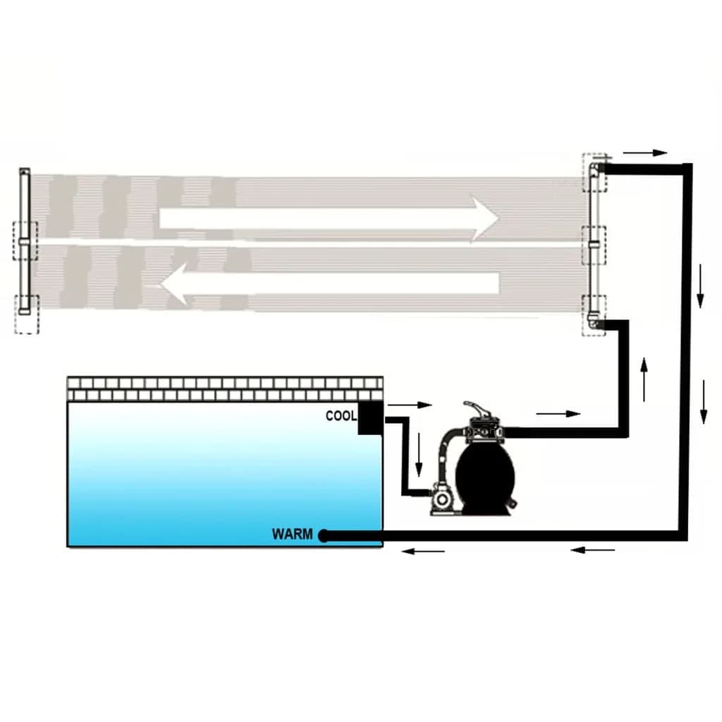Solarni grelni panel za bazen 4 kosi 80x620 cm - slika 4