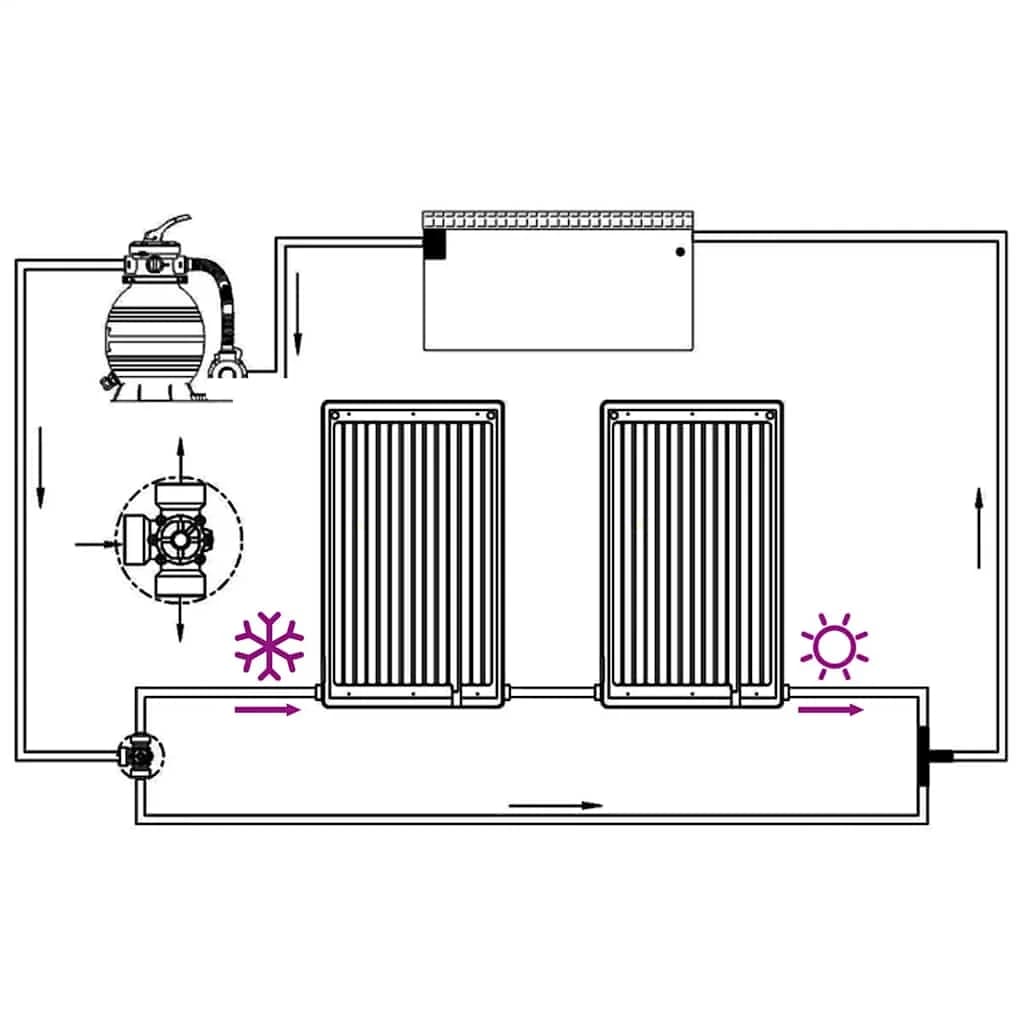 Zaobljen solarni grelni panel za bazen 2 kosa 110x65 cm - slika 9