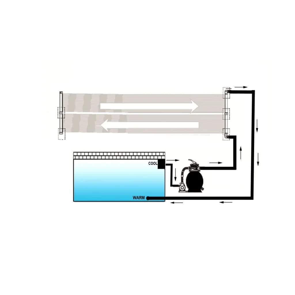 Solarni grelni panel za bazen 80x620 cm - slika 4