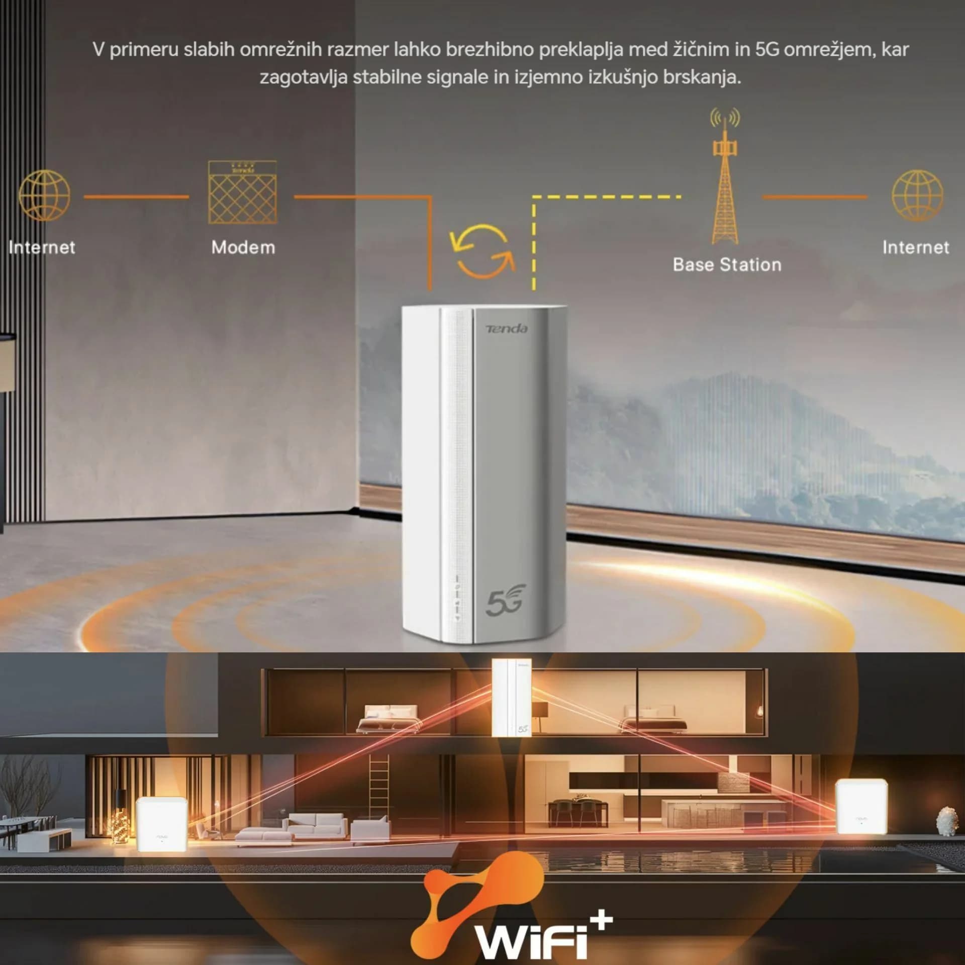 Tenda Tenda usmerjevalnik WiFi6 5G/4G LTE 1500Mb 5G01 Usmerjevalniki