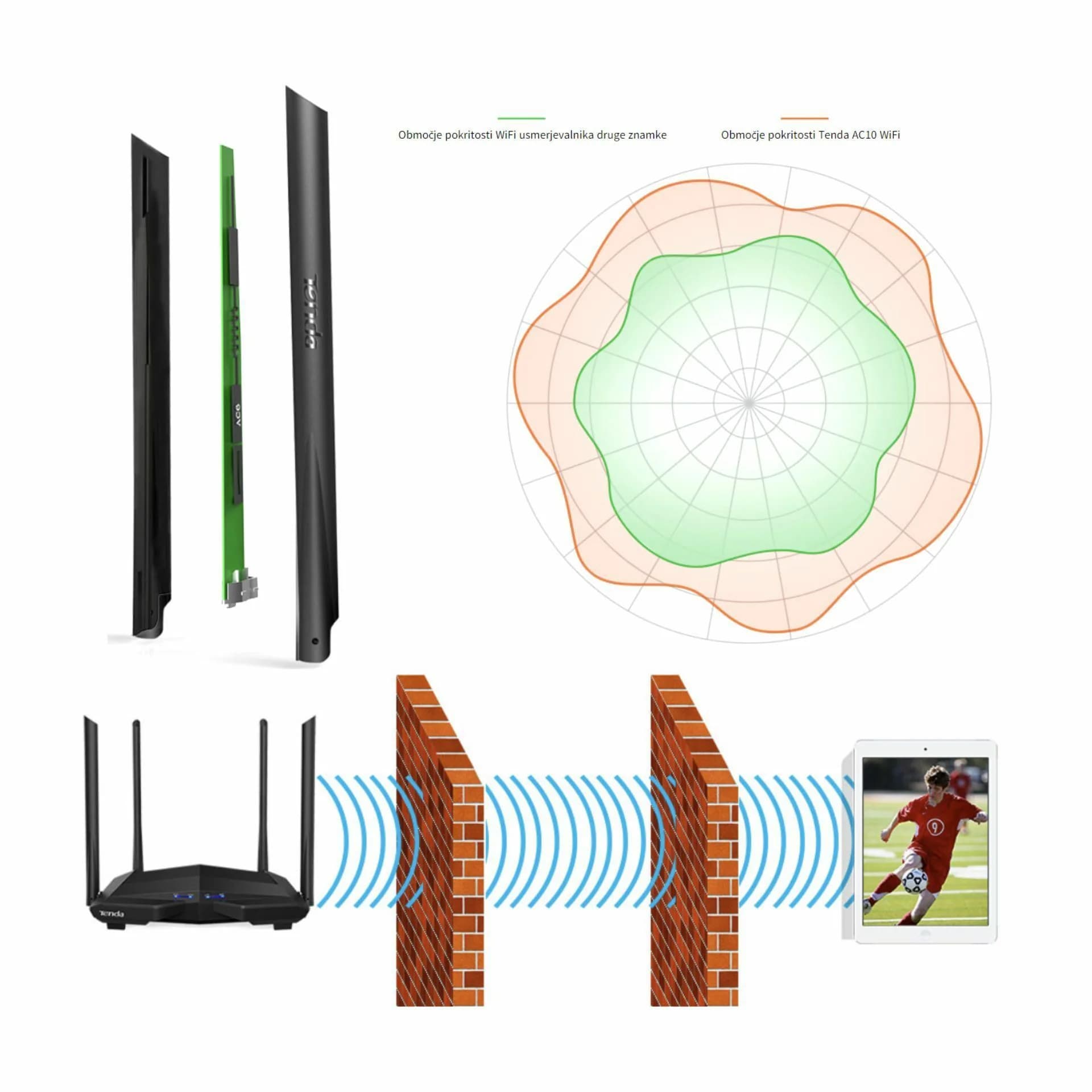 Tenda Tenda usmerjevalnik WiFi AC 1200Mb Giga Dual-Band AC10 Usmerjevalniki