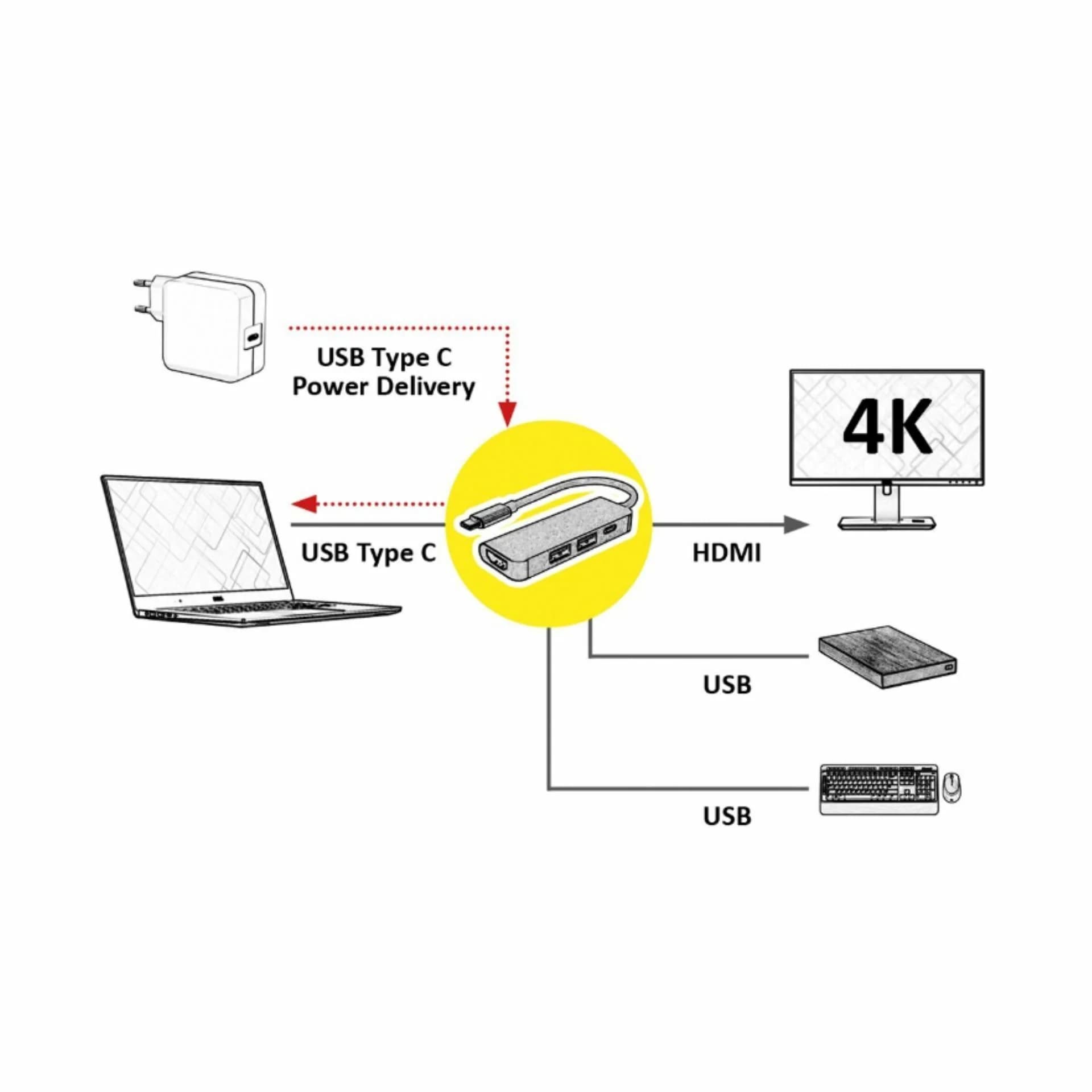 Value Value priklopna postaja USB 3.2 Gen 1 TipC 4K Priklopne postaje