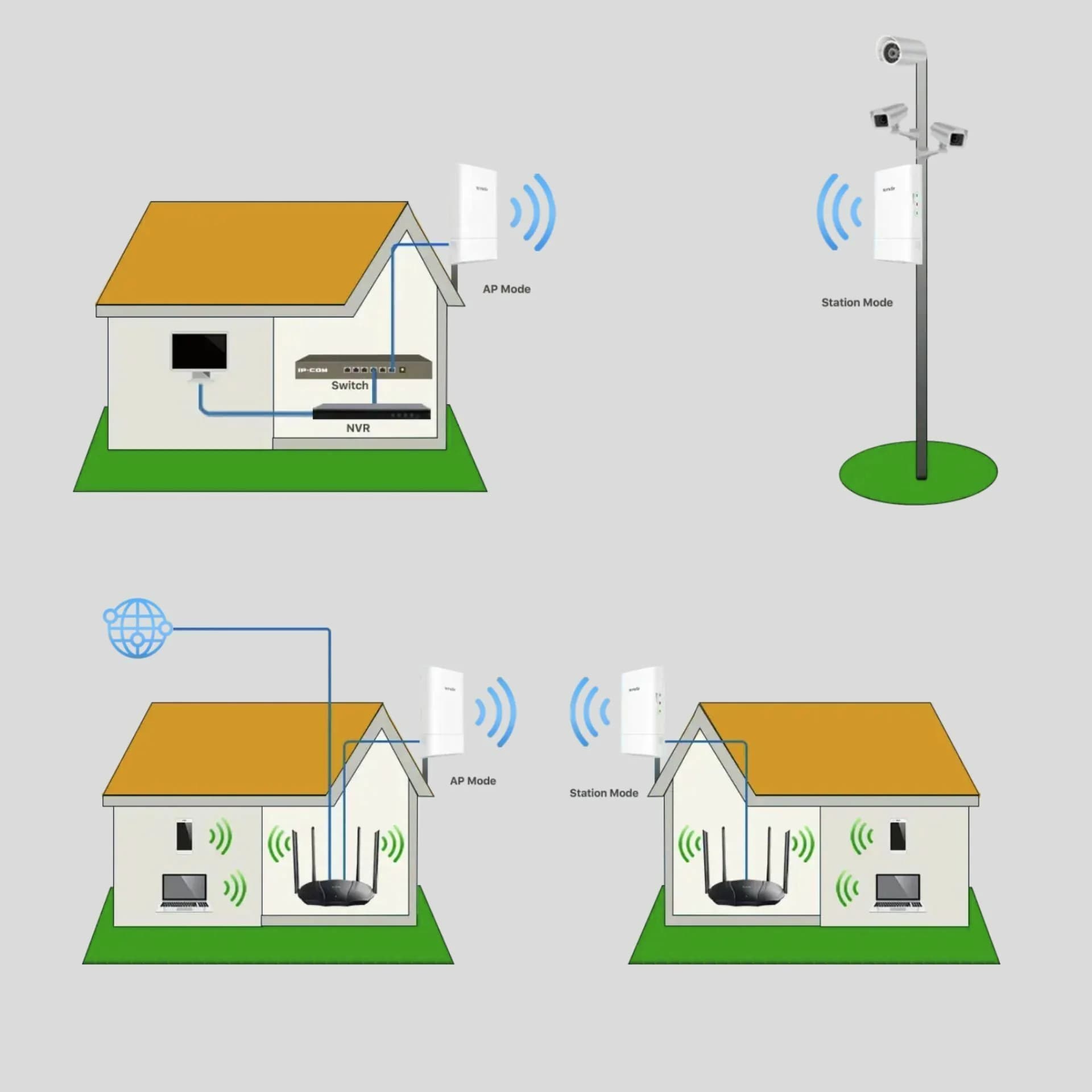 Tenda Tenda dostopna točka WiFi 867Mb bridge 5GHz zunanja O1-5G Dostopne točke