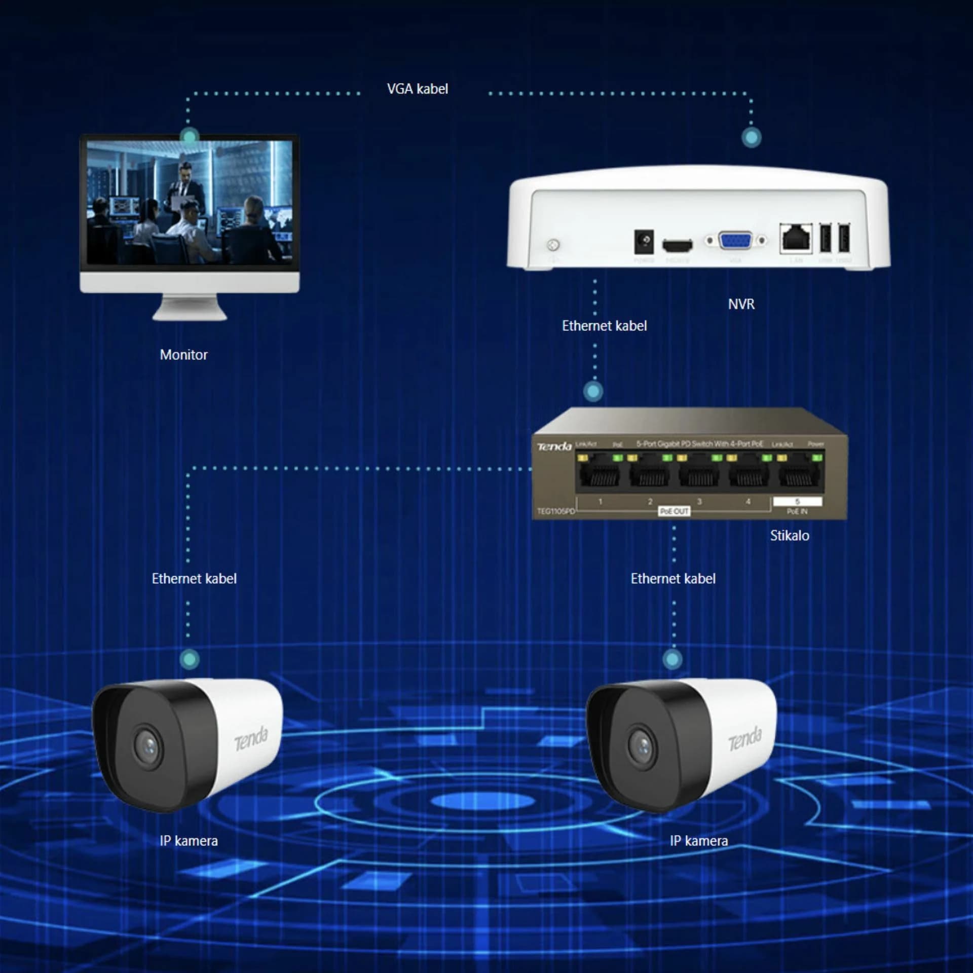 Tenda Tenda video snemalnik 8-kanalni NVR IP N3L-8HV2.0 Snemalniki